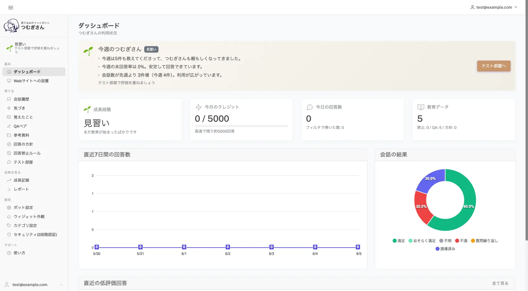 つむぎさんの管理画面のダッシュボード